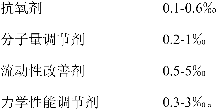 High-fluidity polyhexamethylene adipamide modified base resin and preparation method thereof