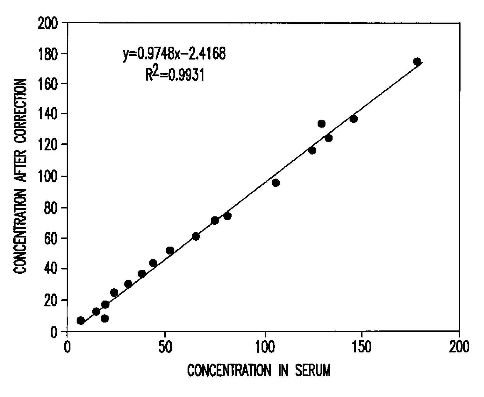 Immunoassay and immunoassay apparatus