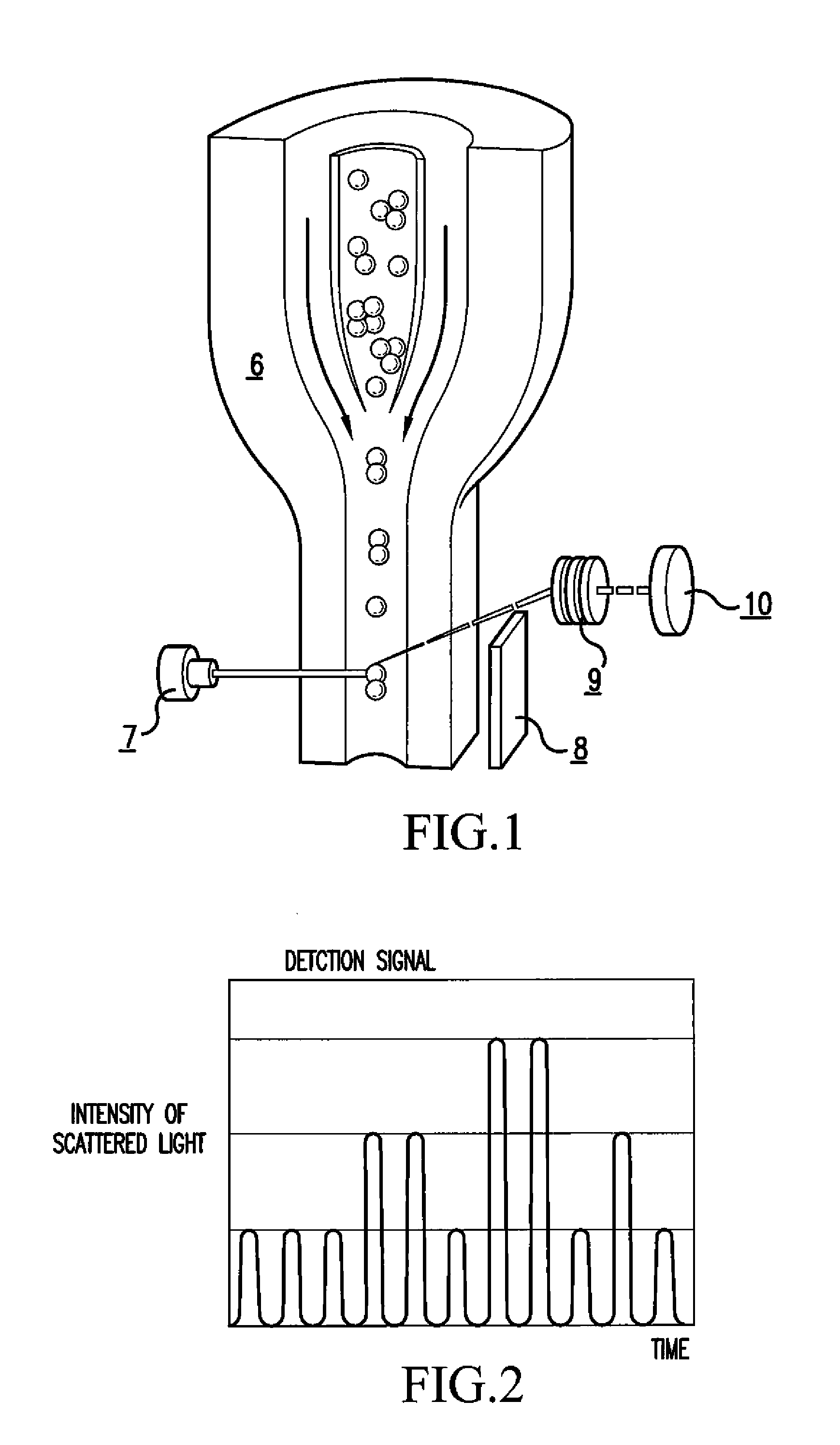 Immunoassay and immunoassay apparatus