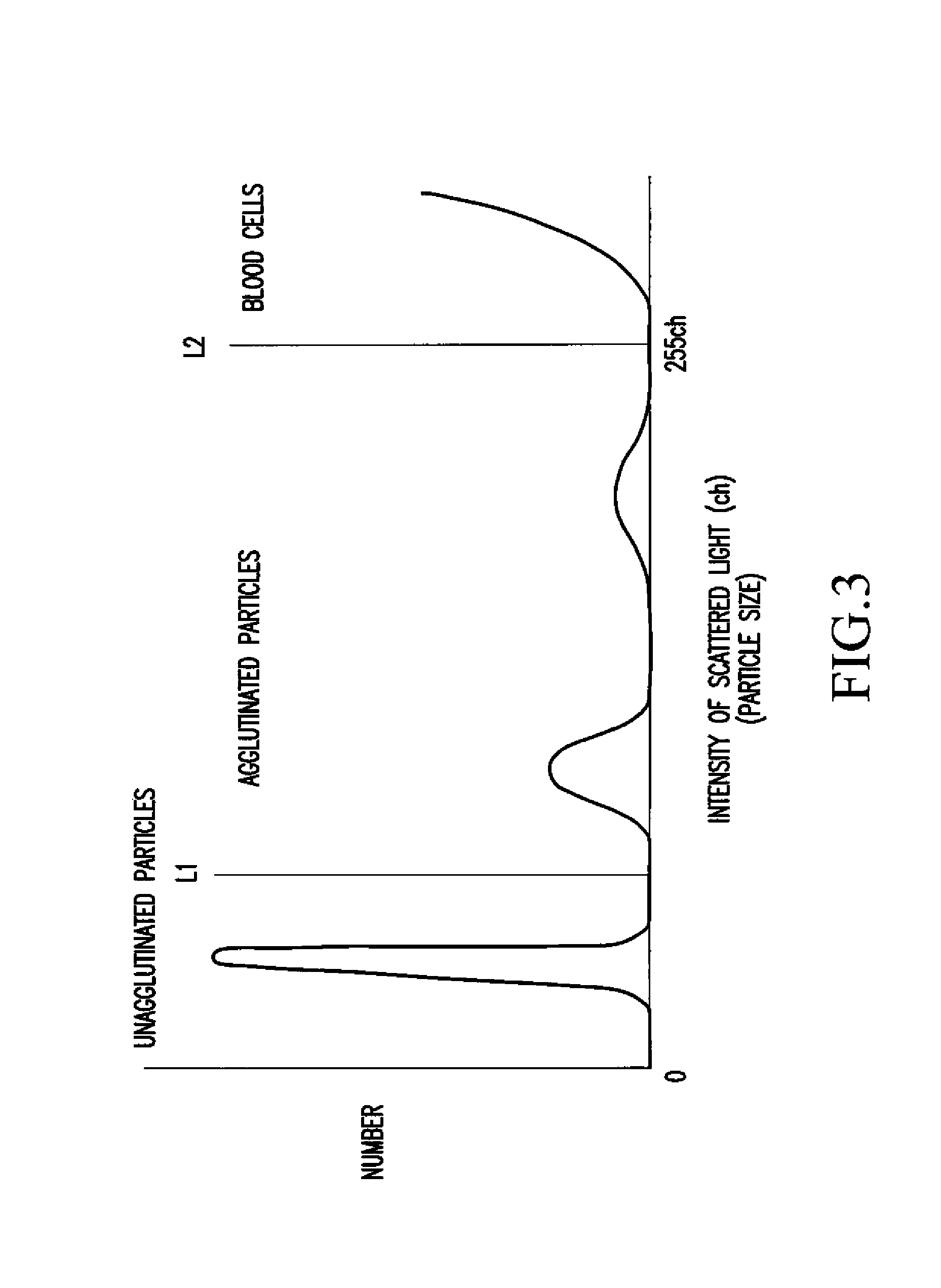 Immunoassay and immunoassay apparatus