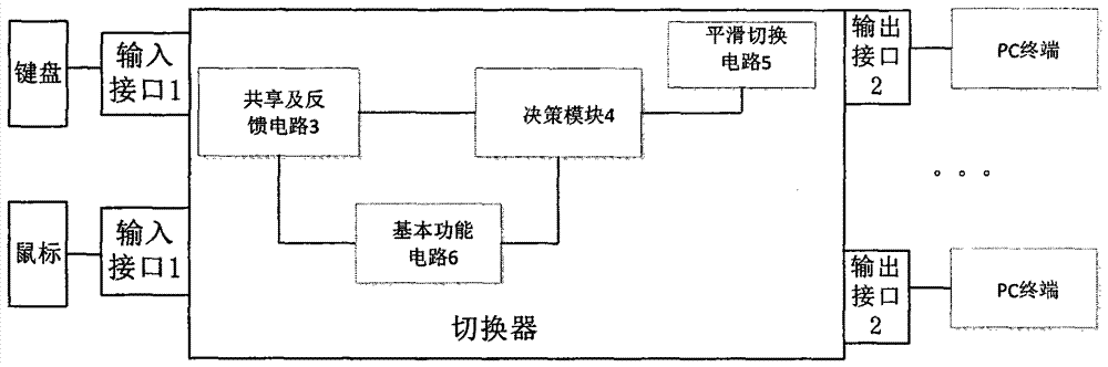 Method, device and system for smooth switching between keyboard and mouse