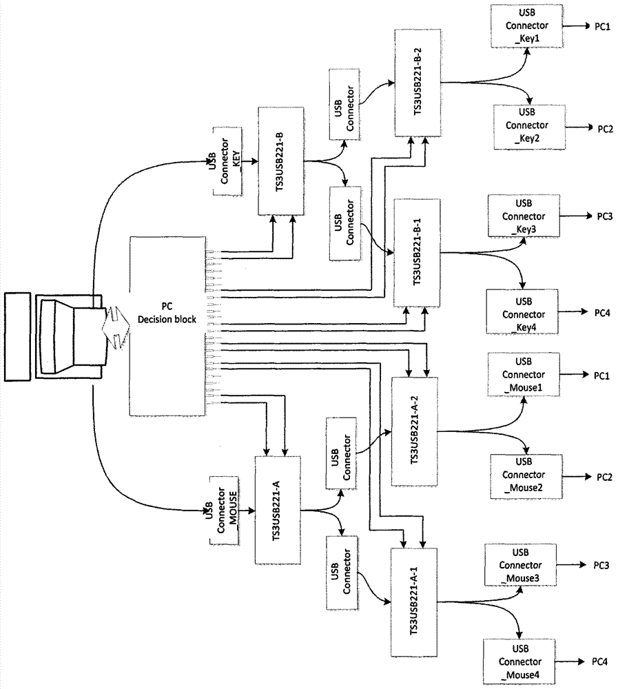 Method, device and system for smooth switching between keyboard and mouse