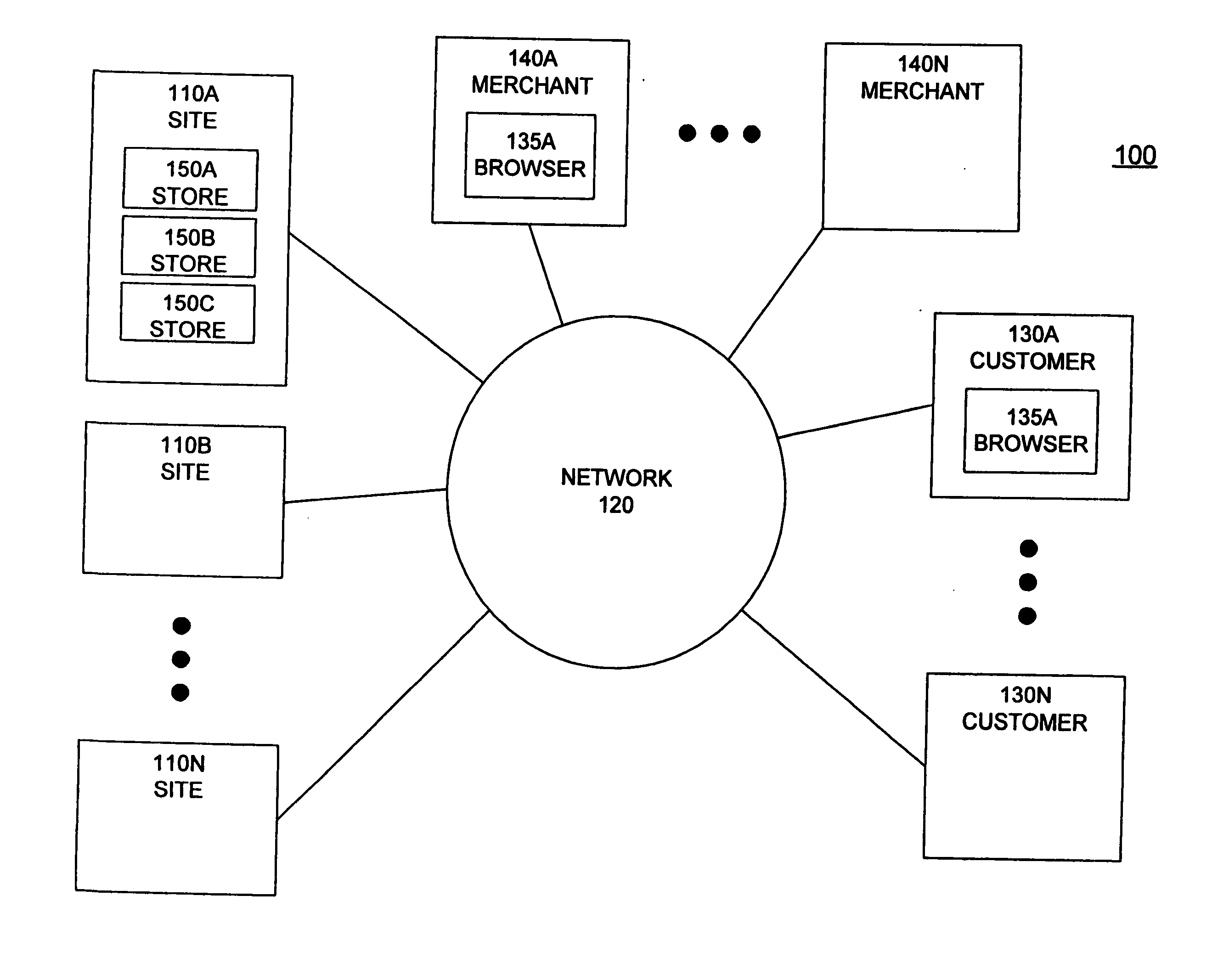 Self-service catalog manager for stores implemented on a communications network