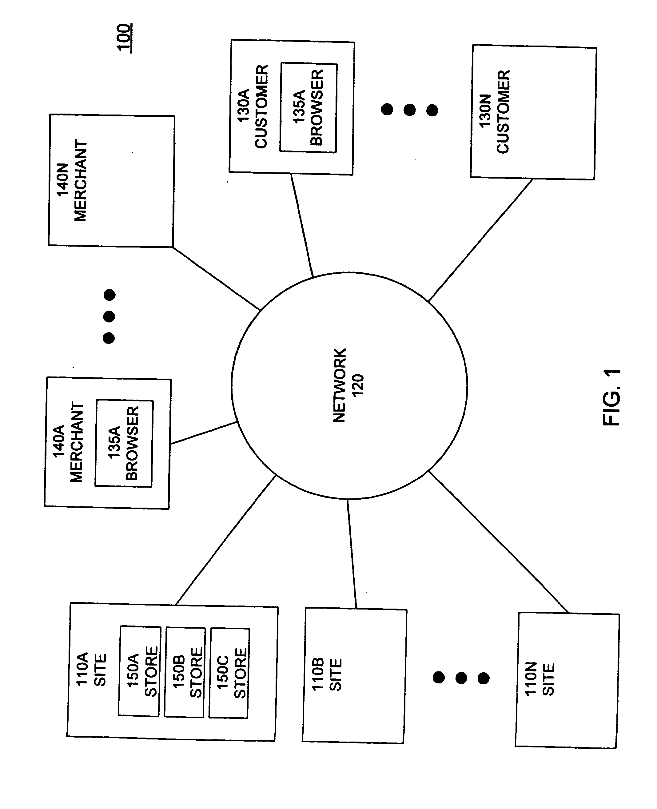 Self-service catalog manager for stores implemented on a communications network