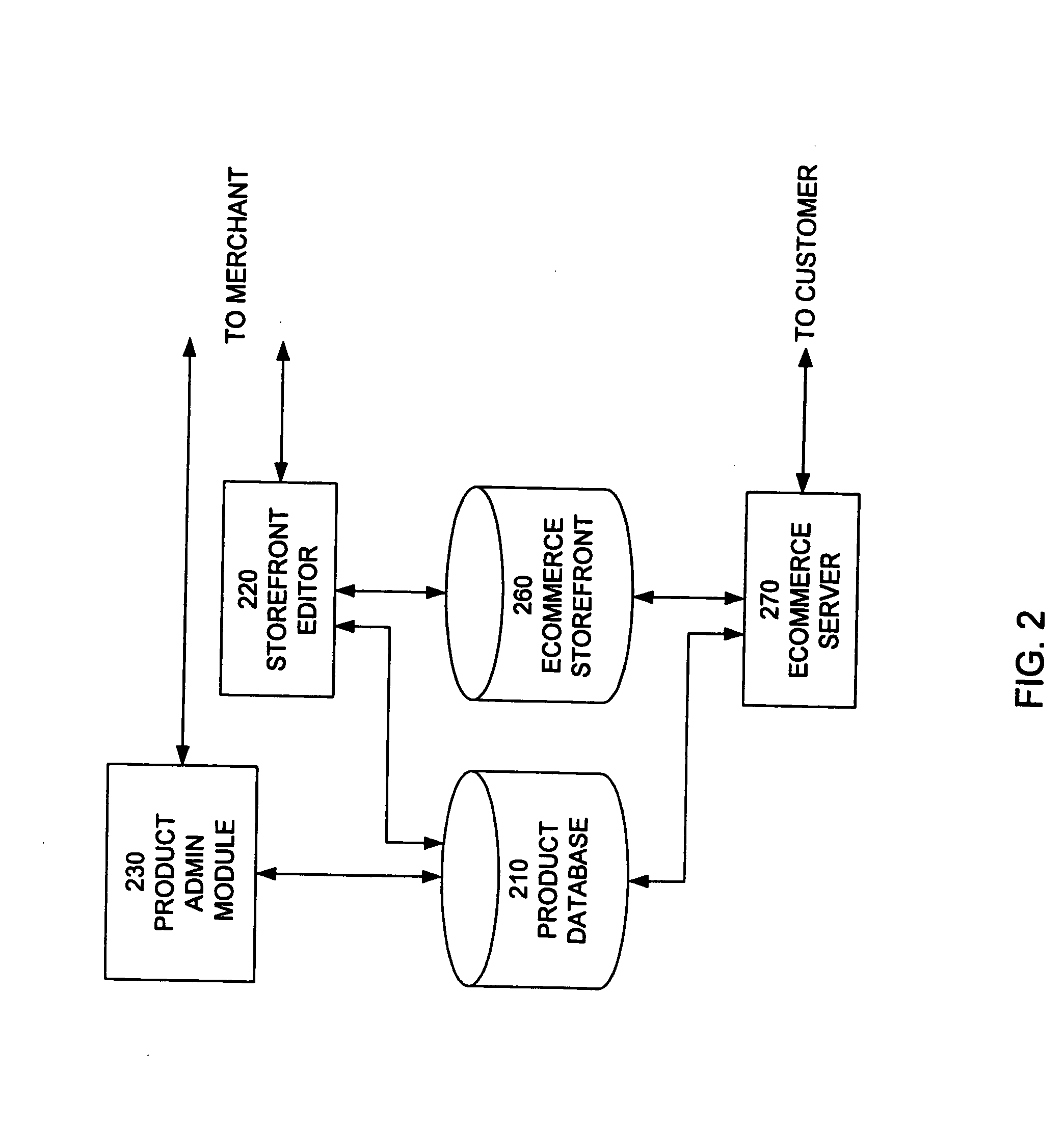 Self-service catalog manager for stores implemented on a communications network