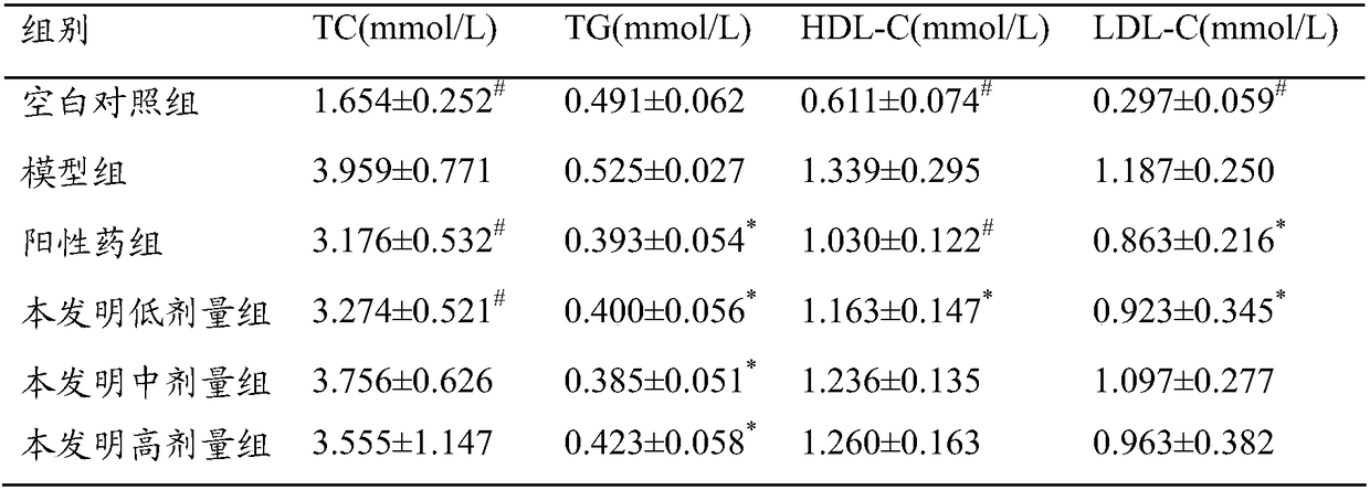 Traditional Chinese medicine composition for treating hyperlipidemia, and preparation method and use thereof