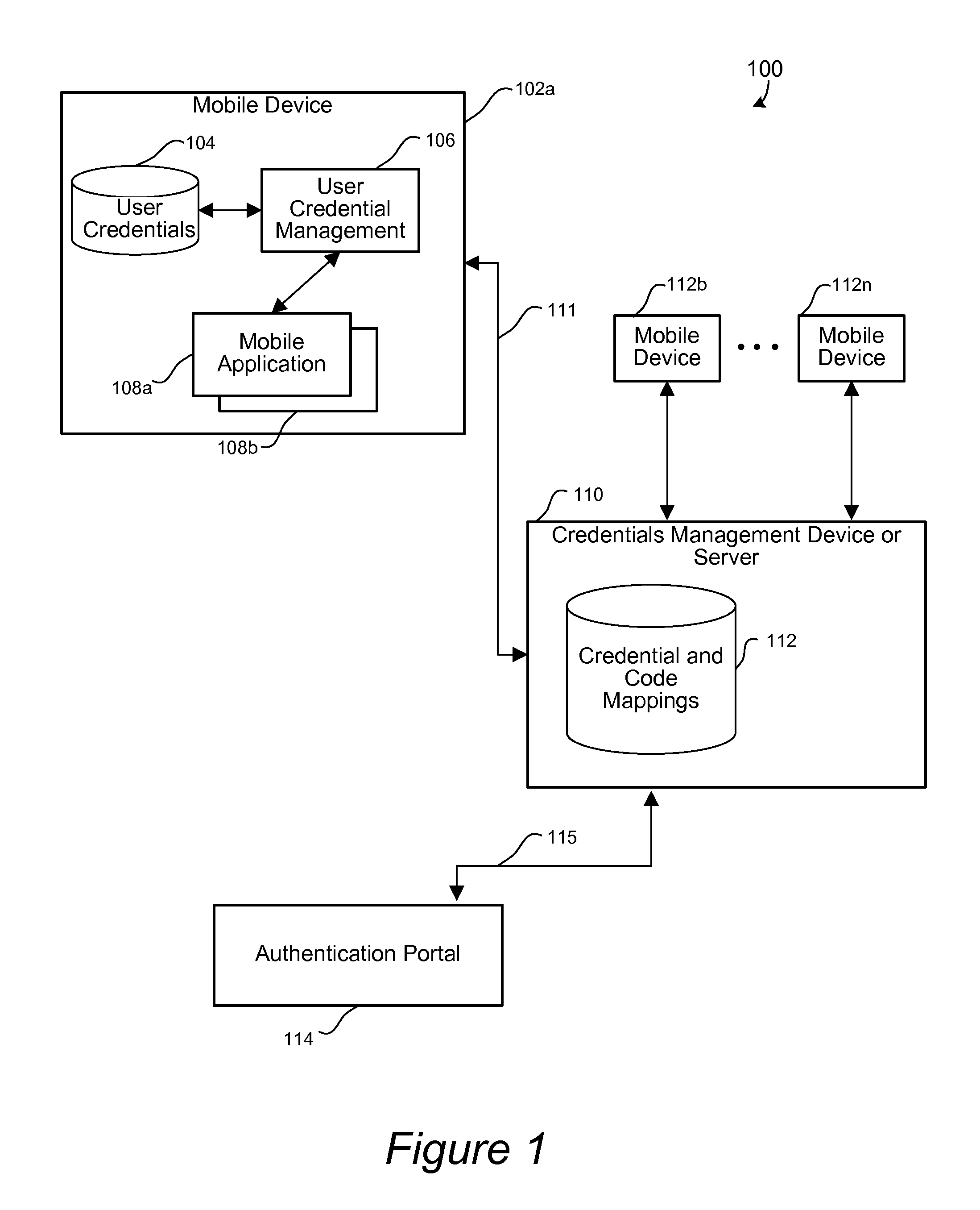 Mobile authentication framework