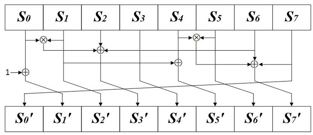 16-bit S box construction method based on NFSR and Feistel structure