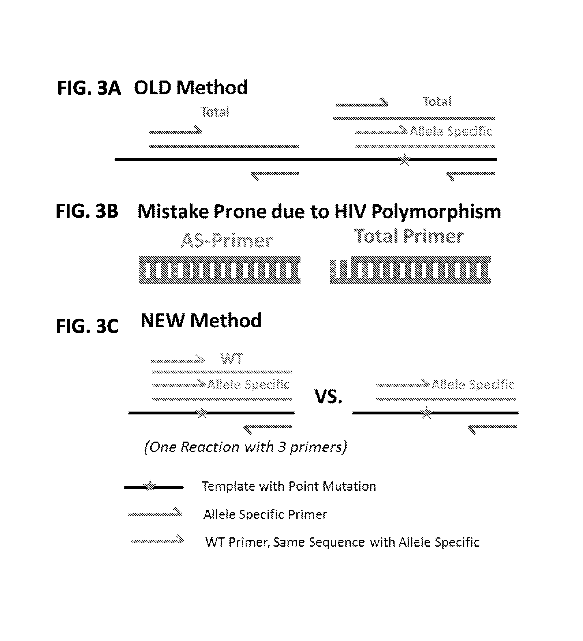 Allele specific PCR assay for detection of nucleotide variants