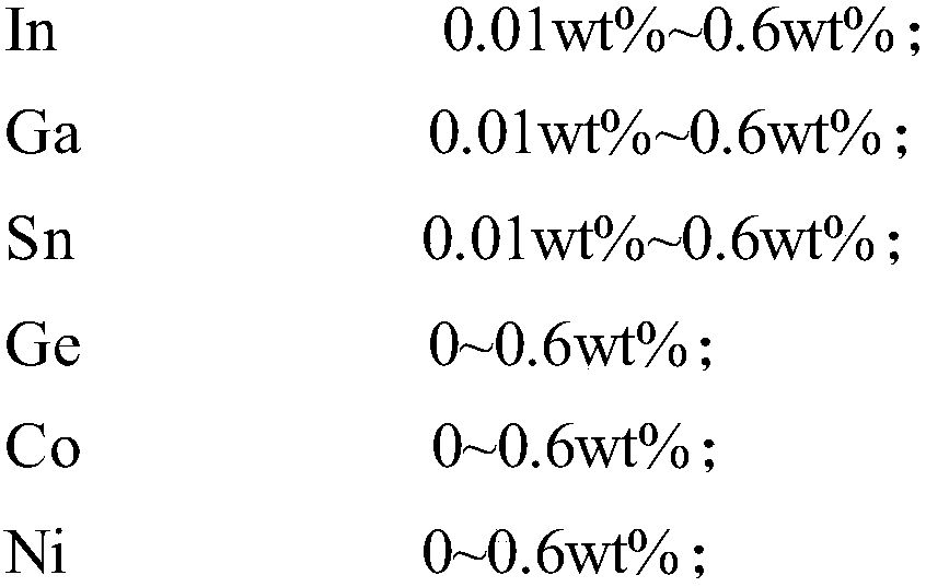 High-strength pure gold material and preparation method thereof