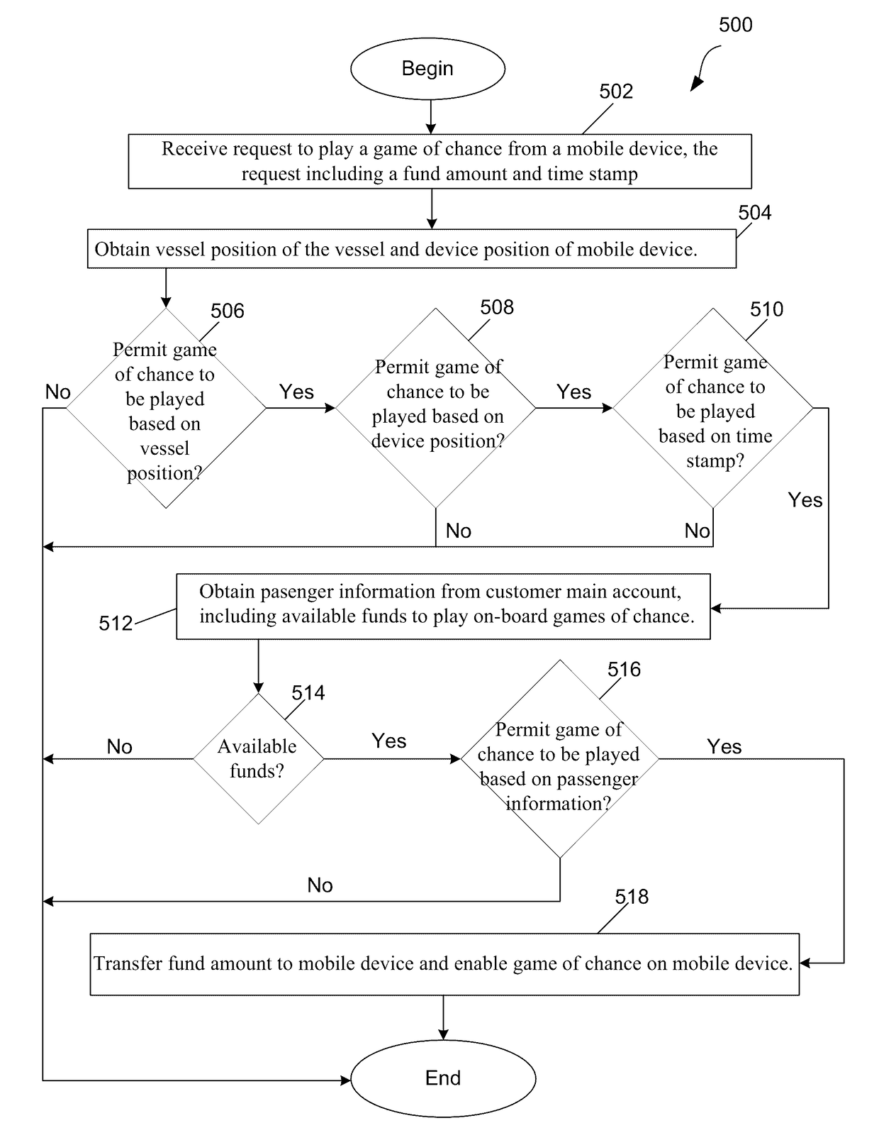 Electronic fund transfer for mobile gaming