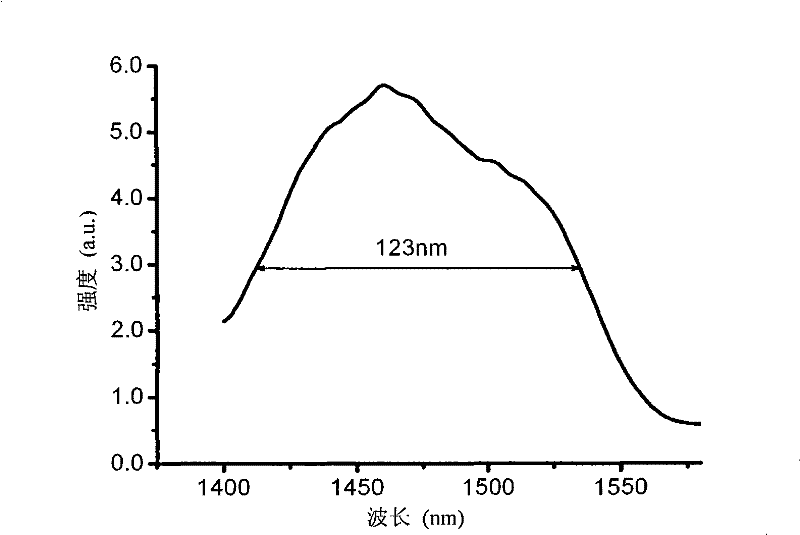 Rare earth thulium-doped aluminate fluorescent glass and preparation method thereof