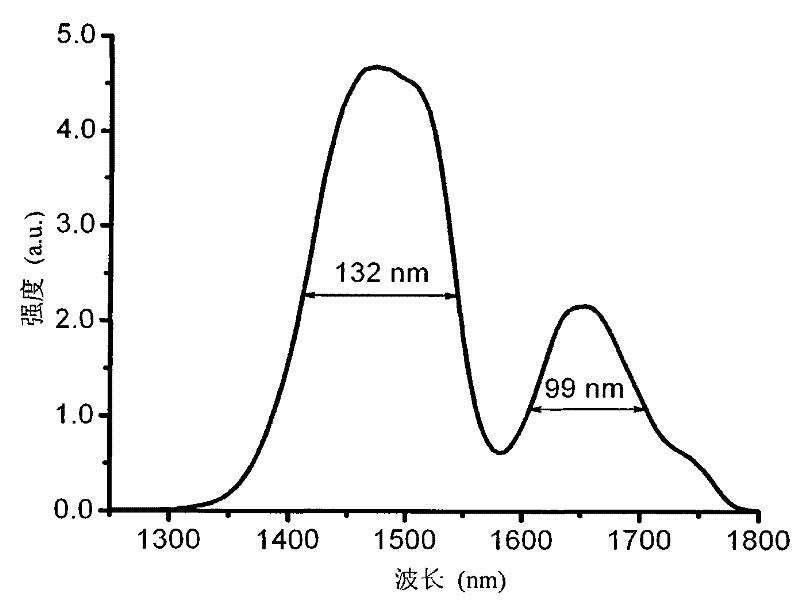 Rare earth thulium-doped aluminate fluorescent glass and preparation method thereof