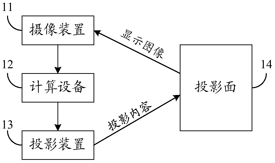 Method for extracting target object in projection picture, projection interaction method and system thereof