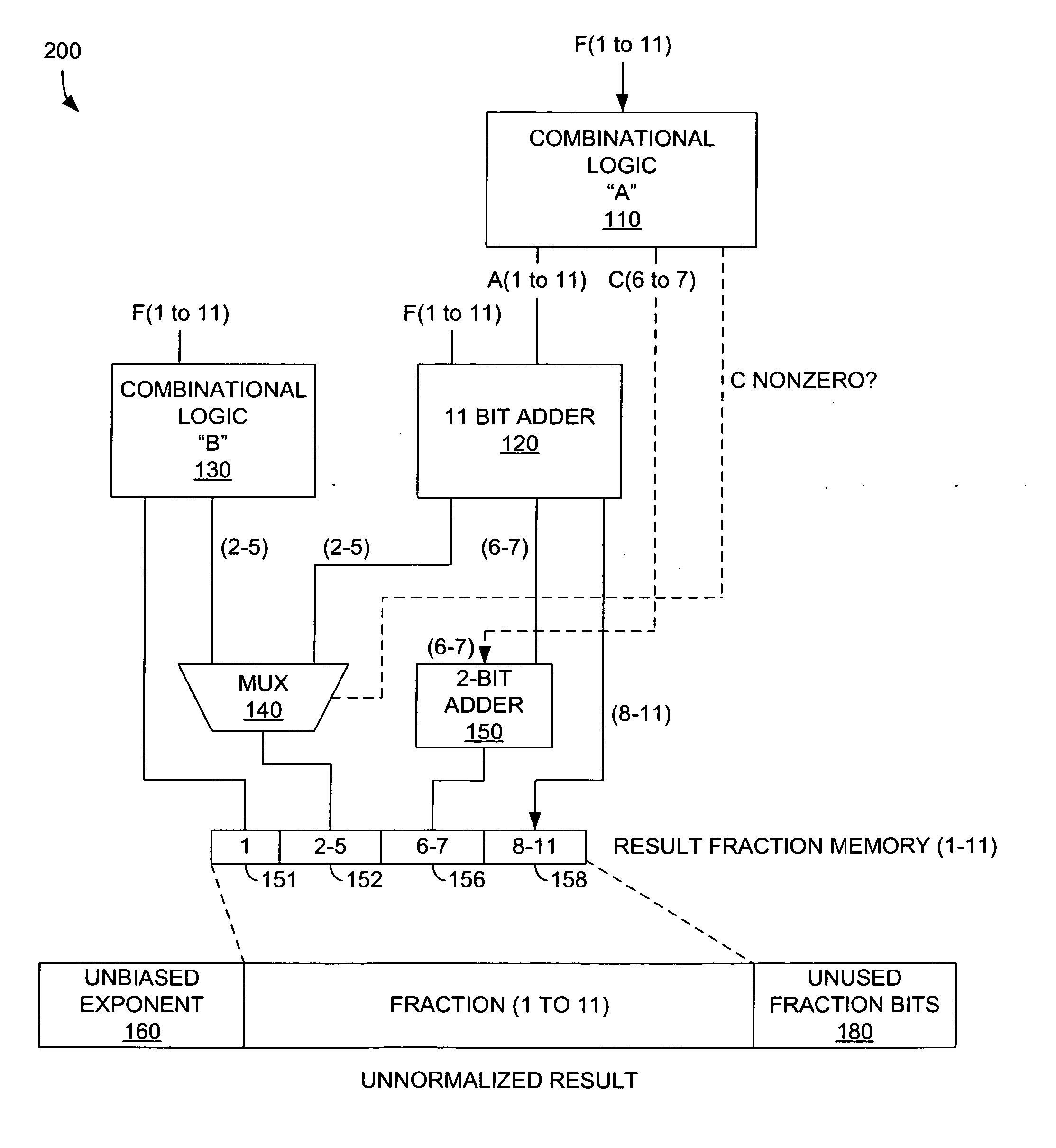 Method for base two logarithmic estimation