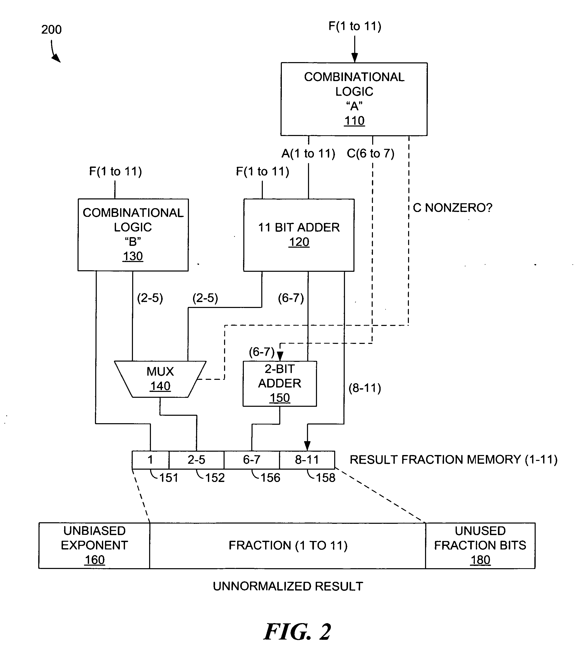 Method for base two logarithmic estimation