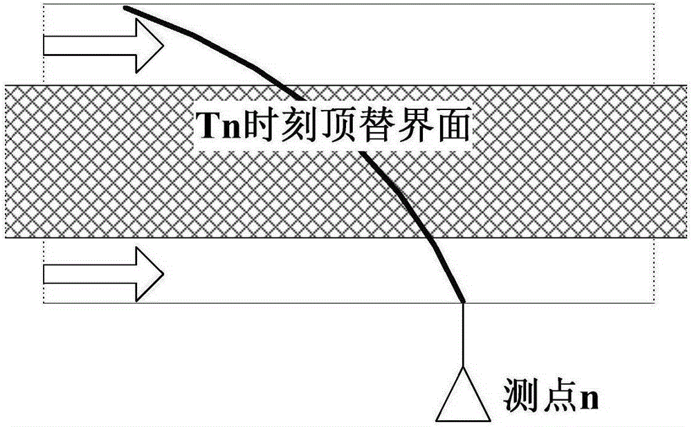 Method for evaluating stability of replaced interface