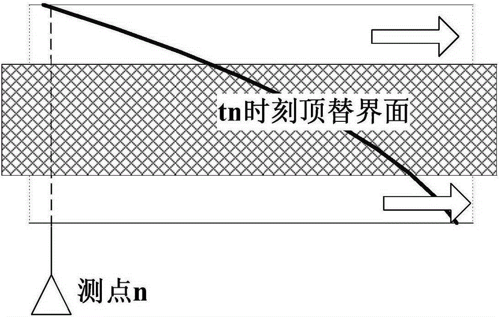 Method for evaluating stability of replaced interface