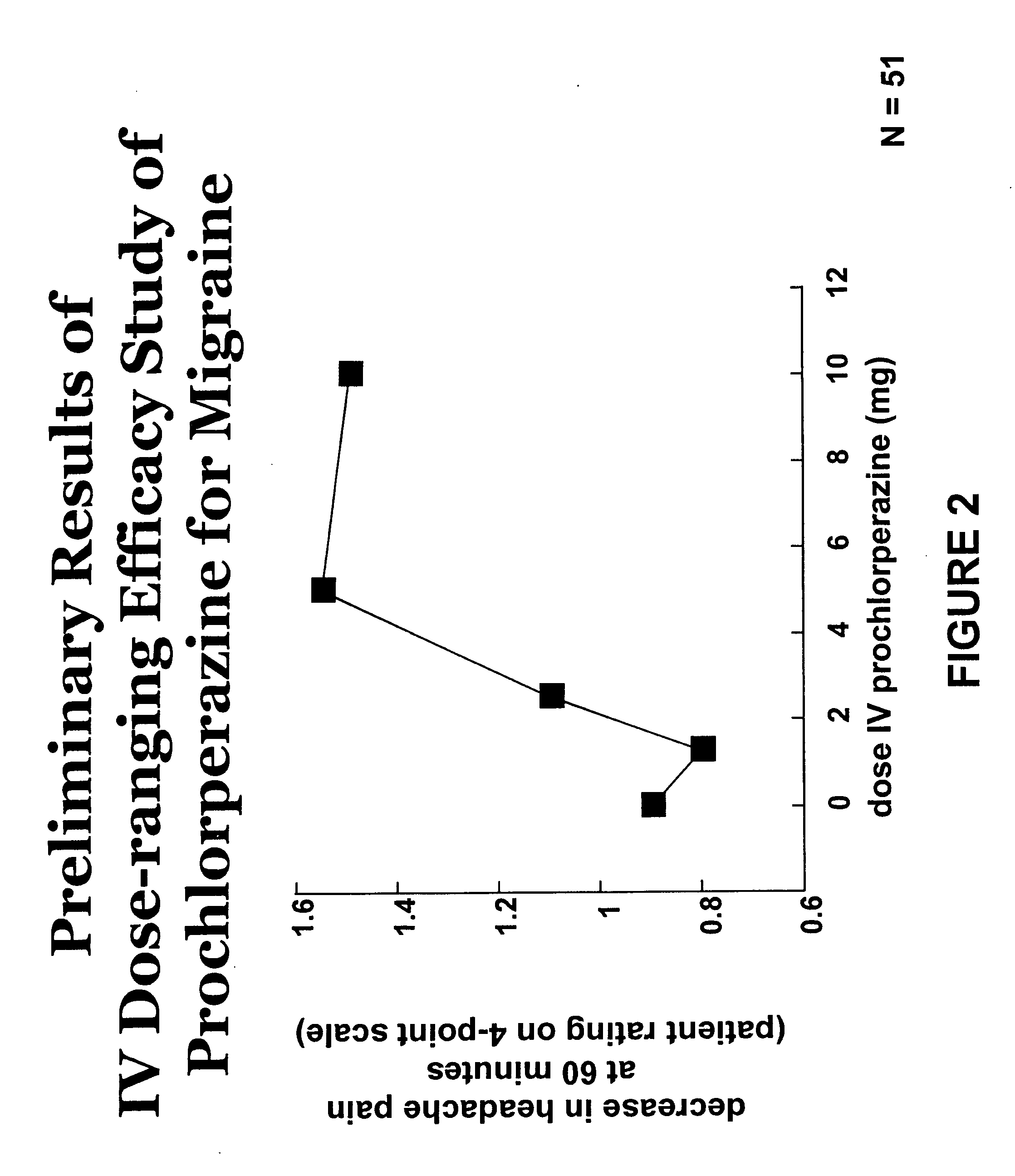 Acute treatment of headache with phenothiazine antipsychotics