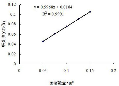 A minimum bactericidal concentration determination method based on trace natural compounds