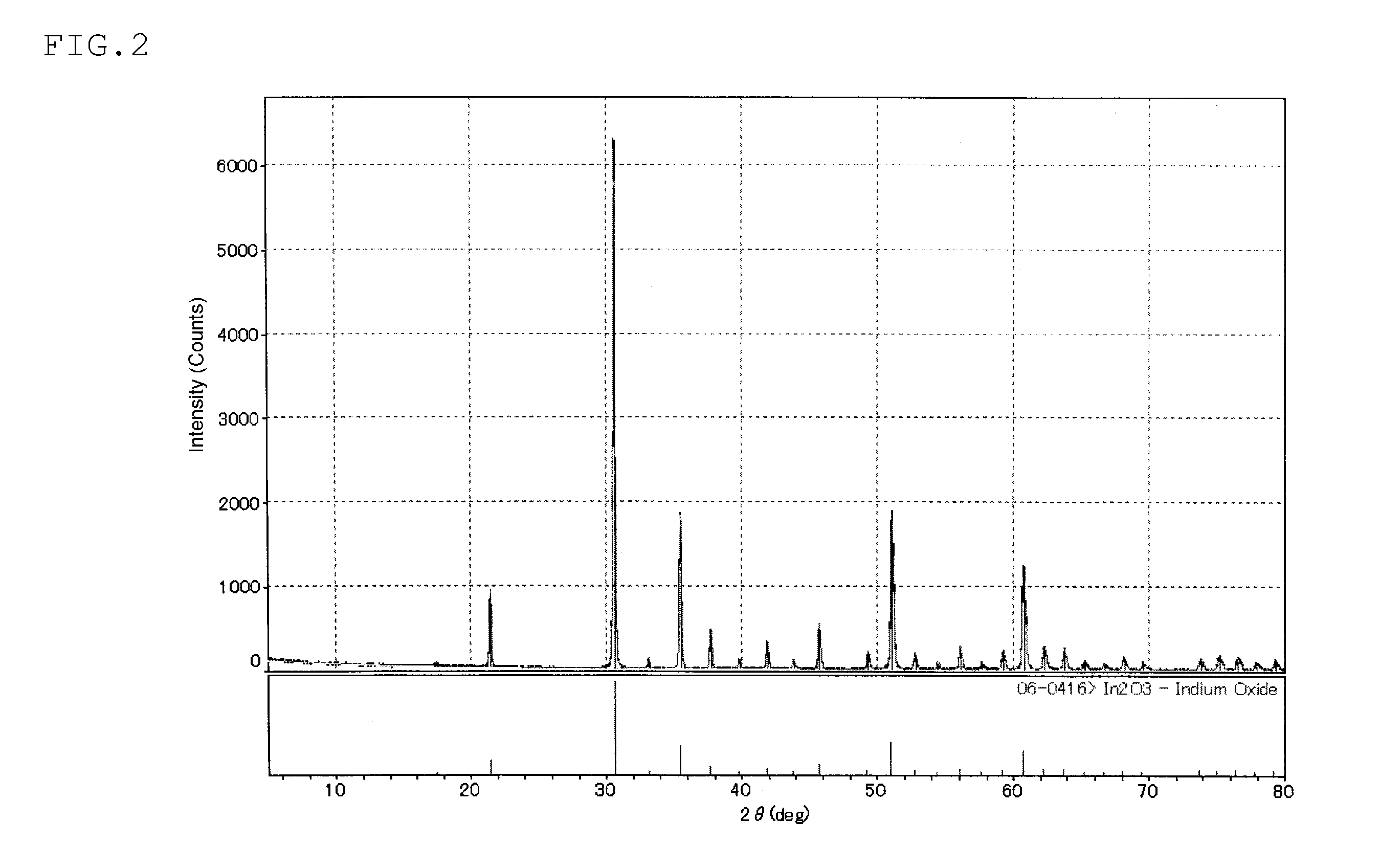 Indium oxide sintered compact and sputtering target