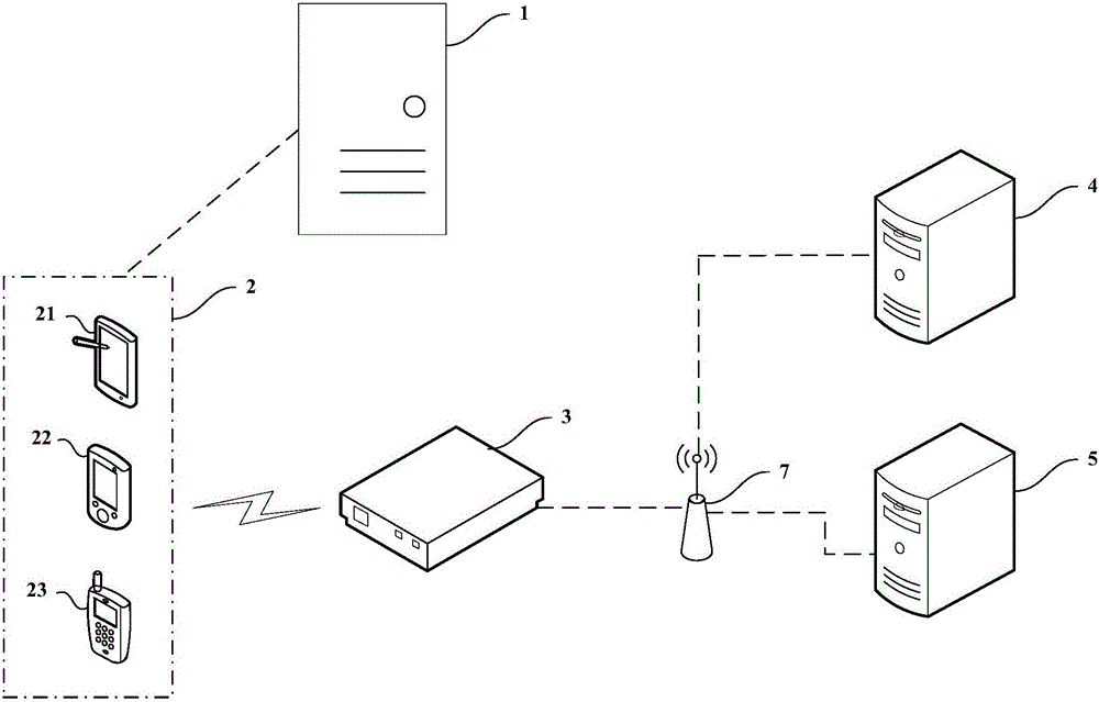 DR flat panel detector system and image storage access method thereof