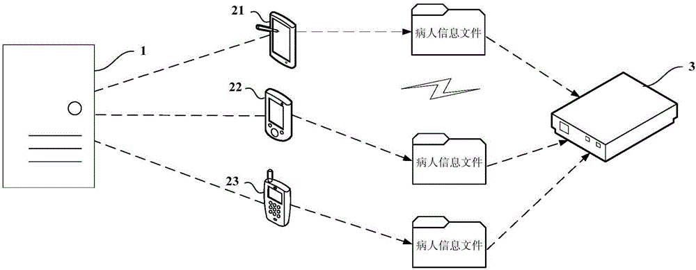 DR flat panel detector system and image storage access method thereof