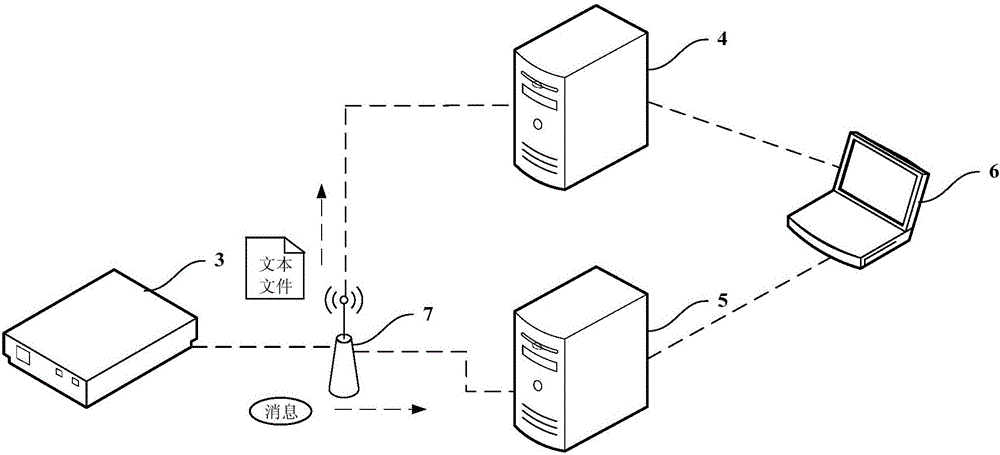 DR flat panel detector system and image storage access method thereof