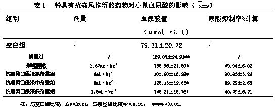 Anti-gout drug