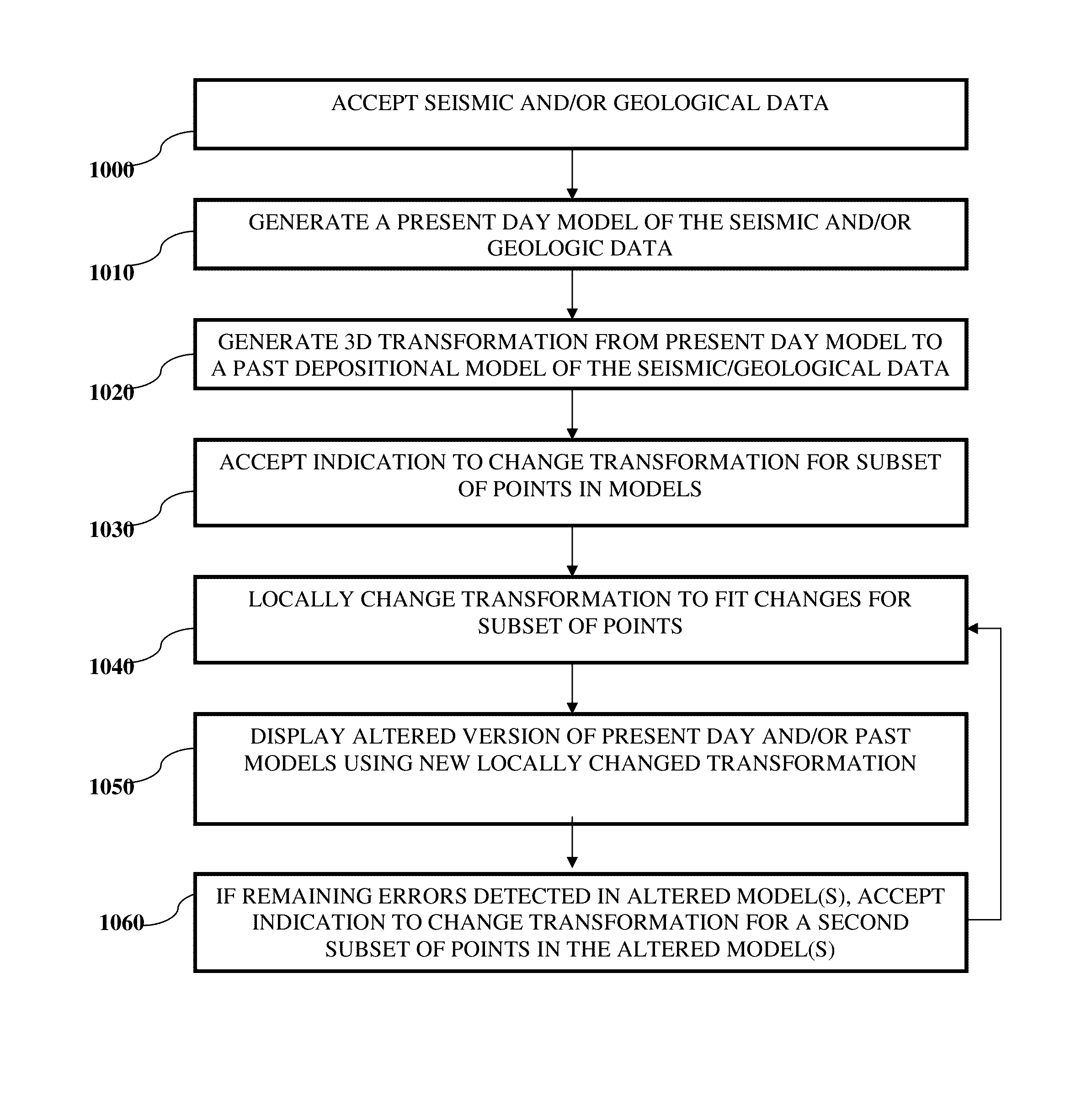 Systems and methods for coordinated editing of seismic data in dual model