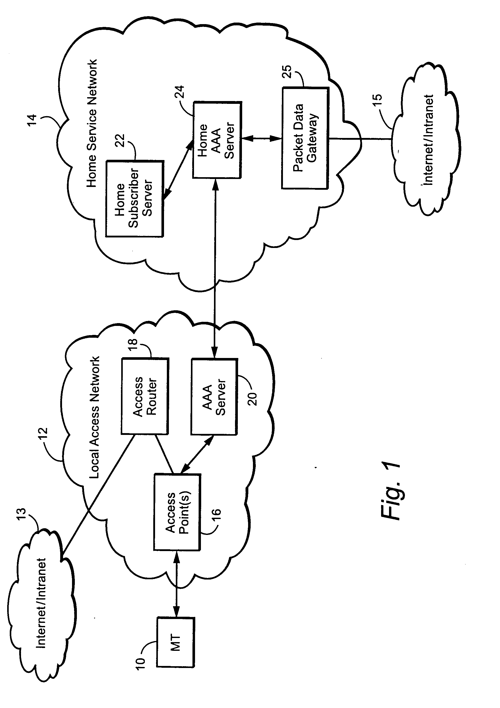 Enhancement of AAA routing initiated from a home service network involving intermediary network preferences