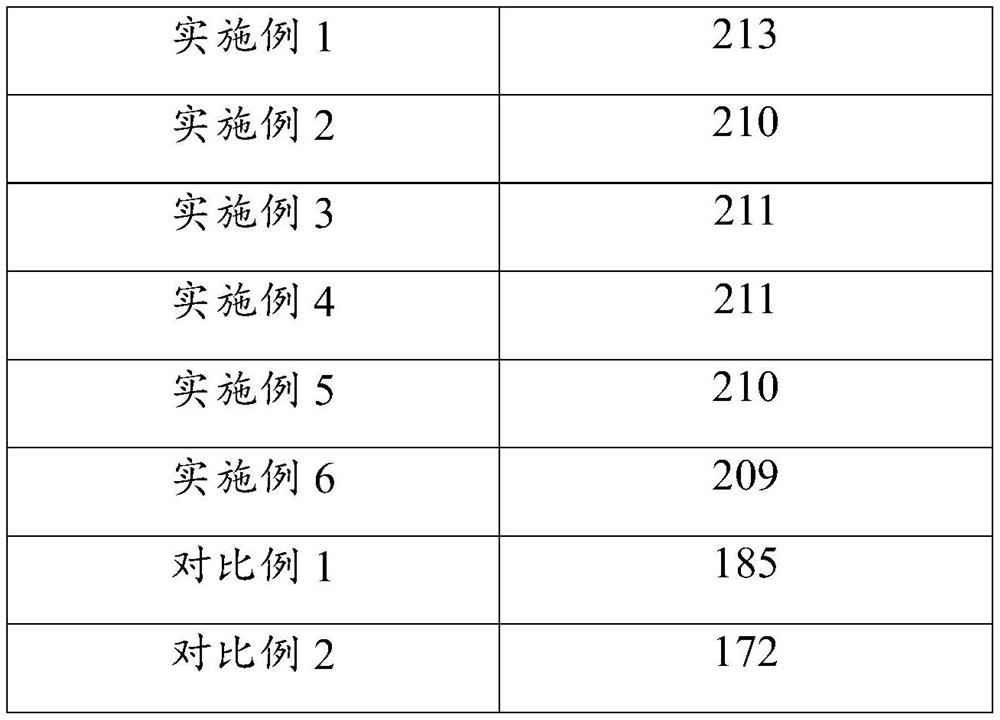 A kind of preparation method of powdery carboxylic acid water reducing agent