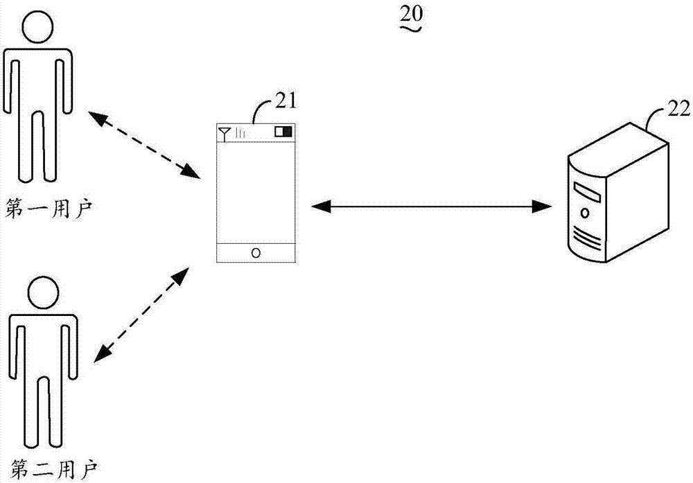 Identity authentication method, terminal device, authentication server, and electronic device