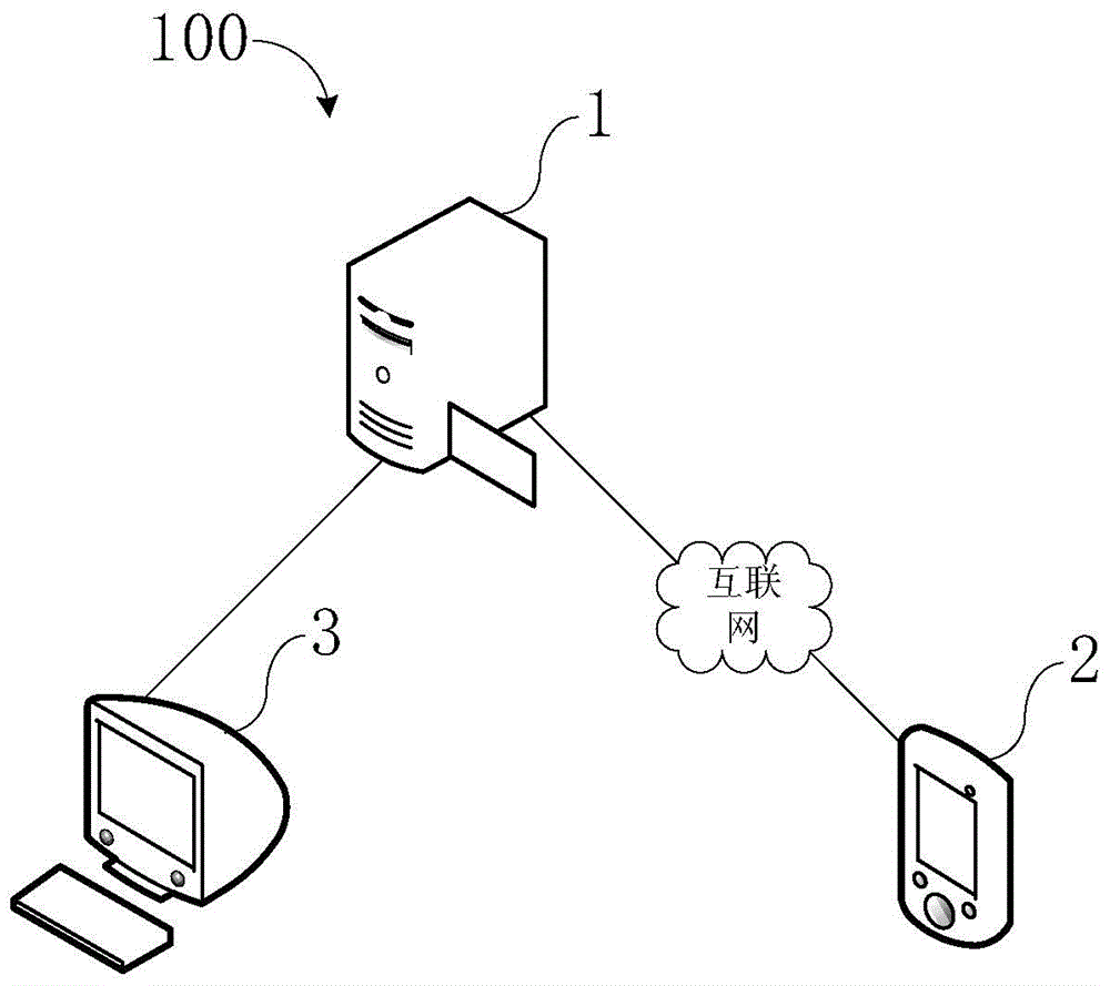 Article circulation system based on electronic certificates