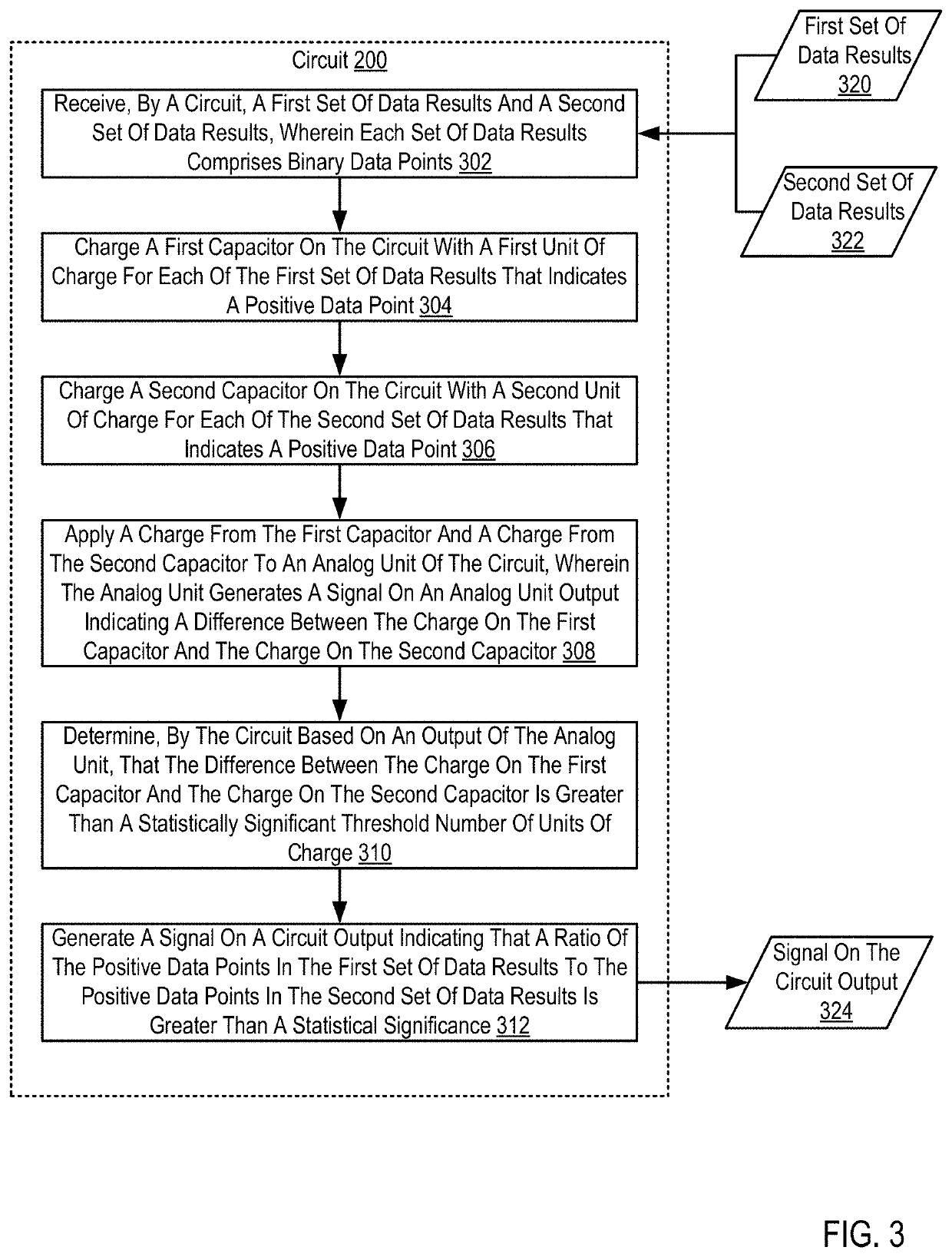 Cognitive analysis using applied analog circuits