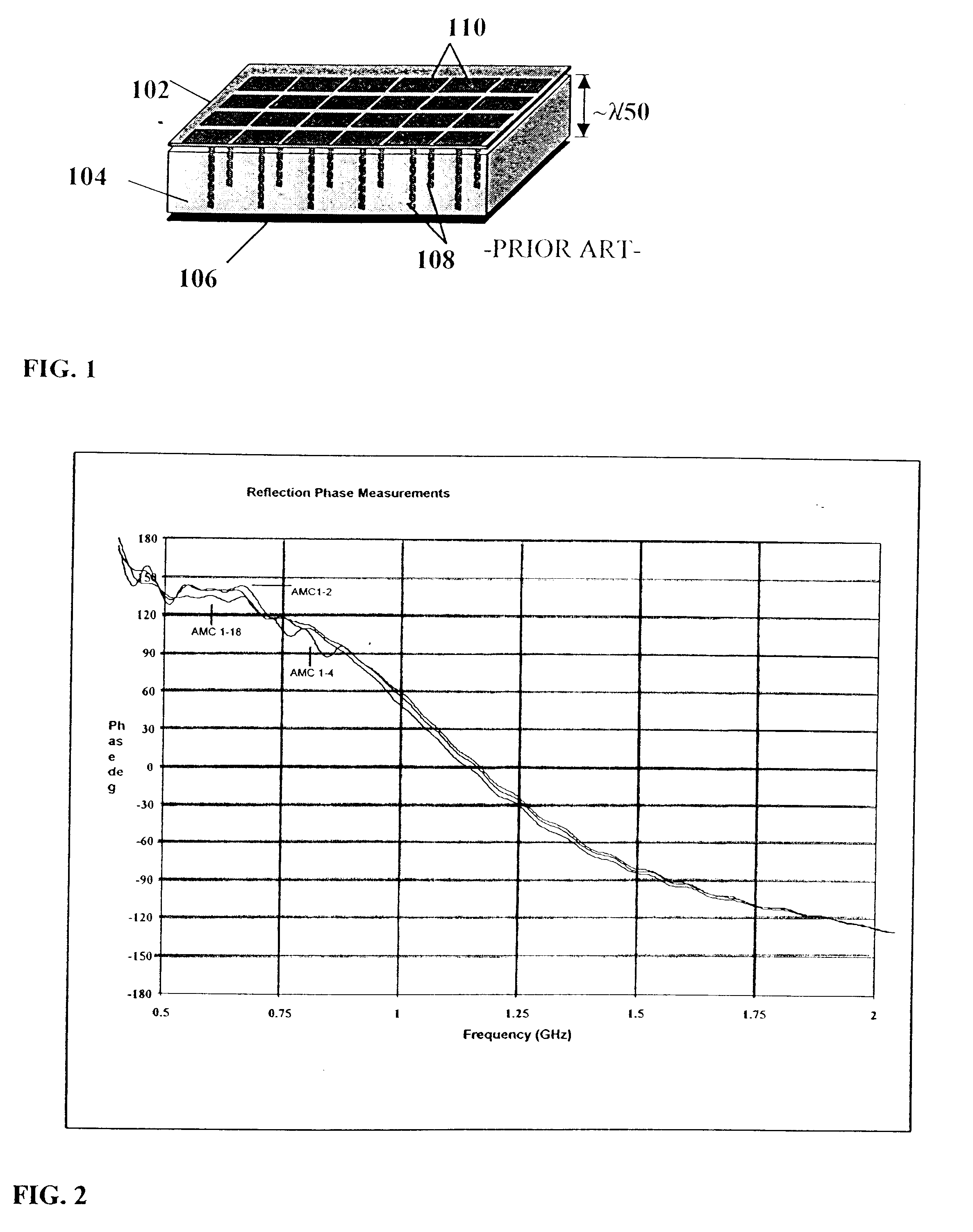 Reconfigurable artificial magnetic conductor using voltage controlled capacitors with coplanar resistive biasing network