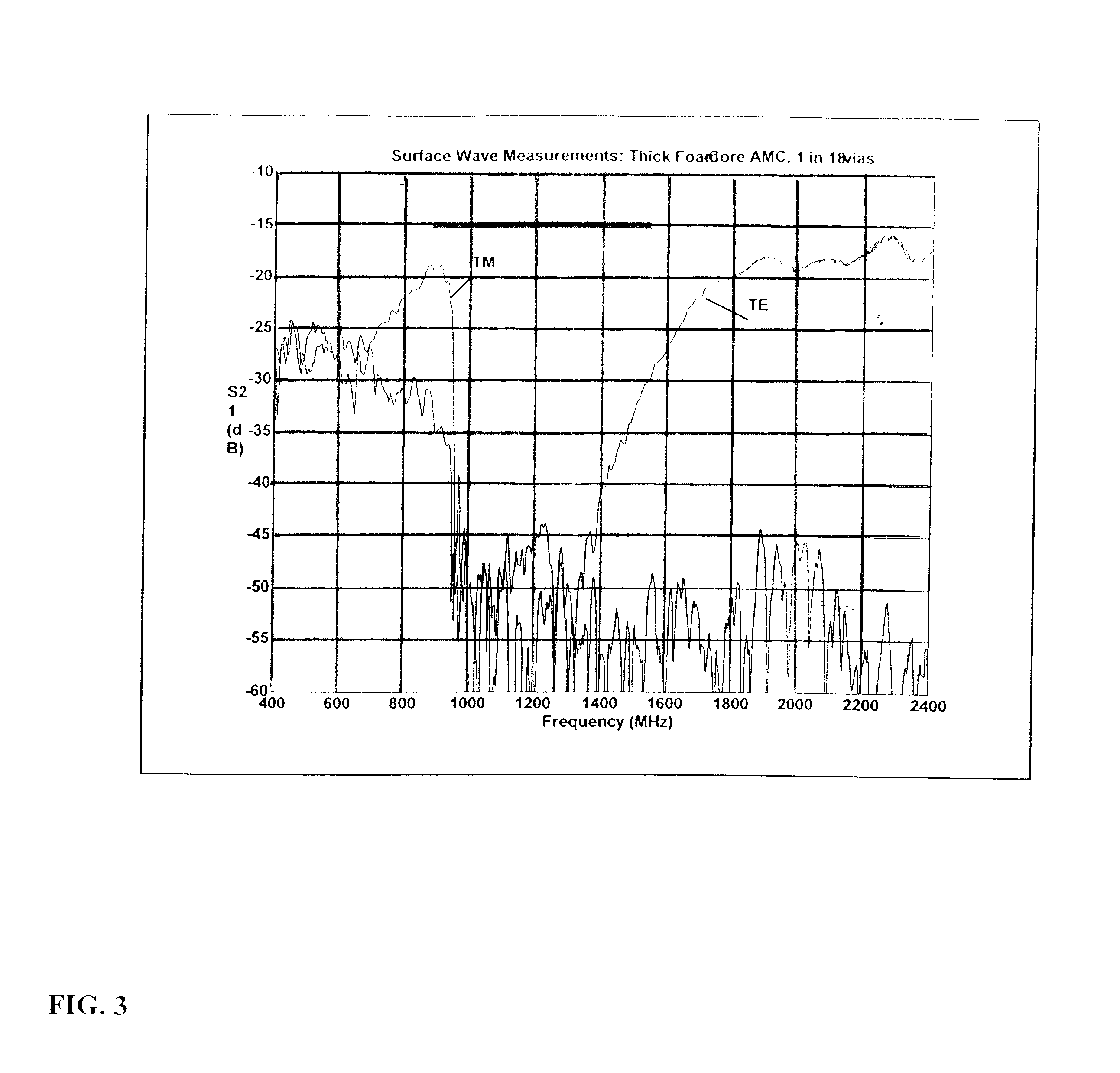 Reconfigurable artificial magnetic conductor using voltage controlled capacitors with coplanar resistive biasing network