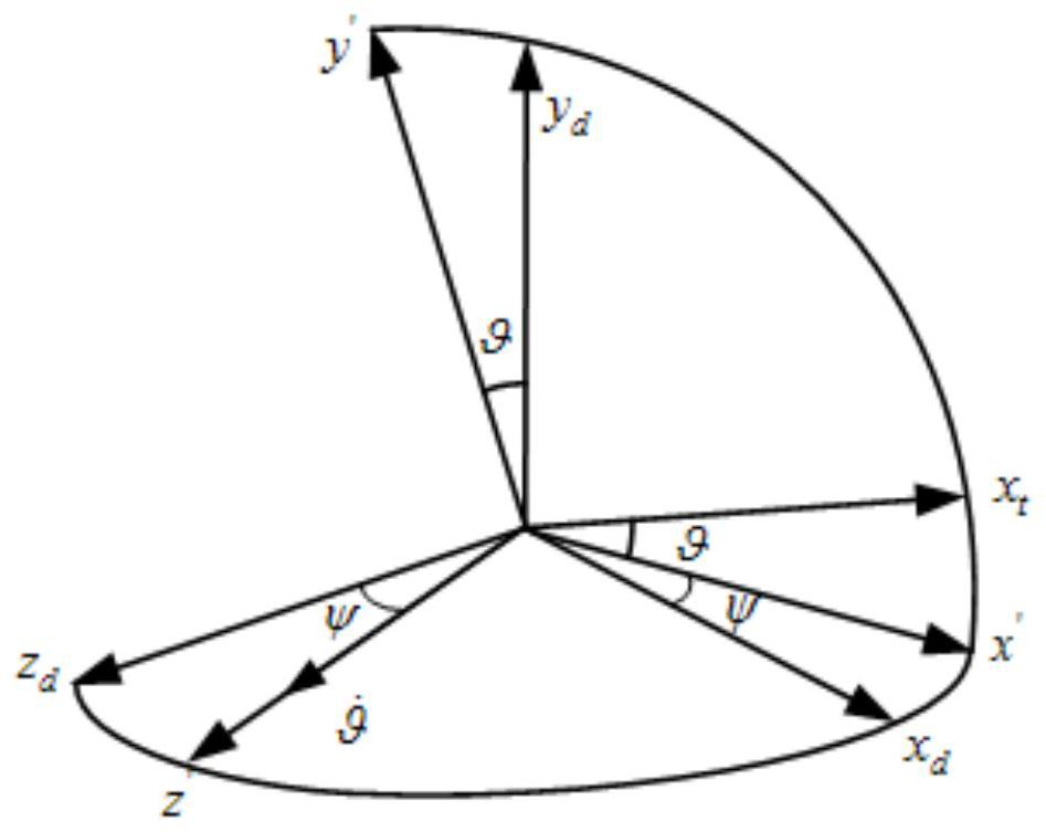 Motion modeling and decoupling method for air-launched cruise aircraft with brake parachute