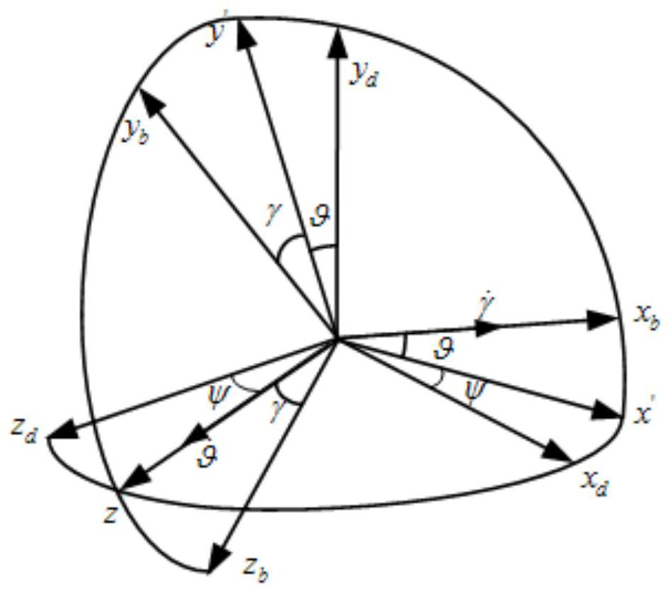 Motion modeling and decoupling method for air-launched cruise aircraft with brake parachute