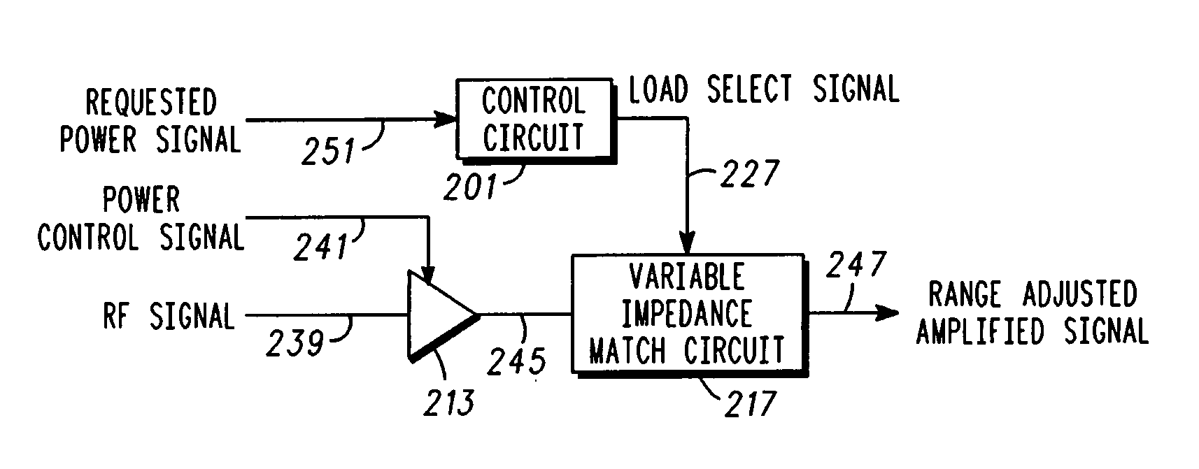 Multi-state load switched power amplifier for polar modulation transmitter