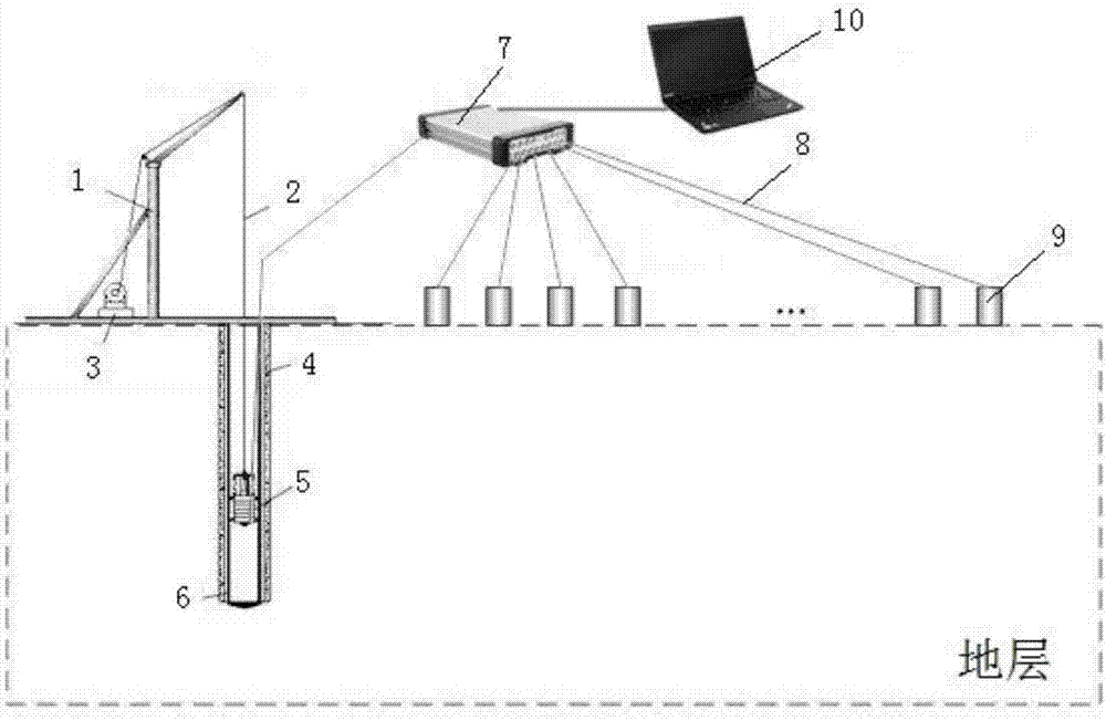 A deep hole transfer function testing system and testing method thereof