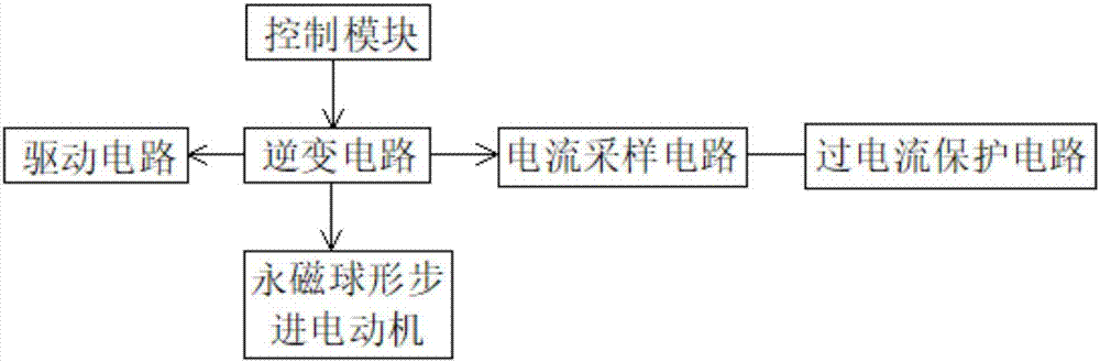 Current control device for three-freedom-degree motion permanent magnet spherical stepping motor