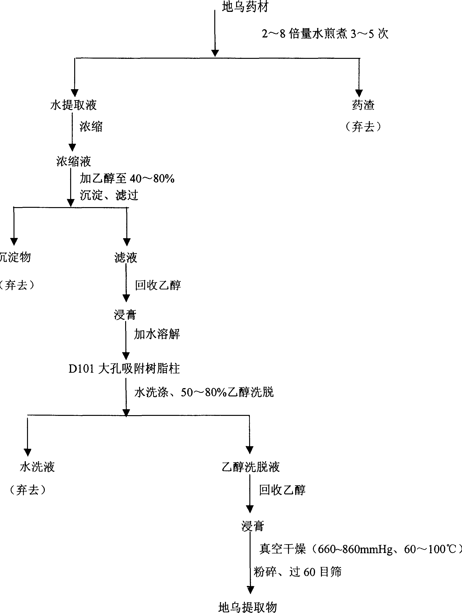 Main ingredient of anemone rhizome, preparation process and application thereof