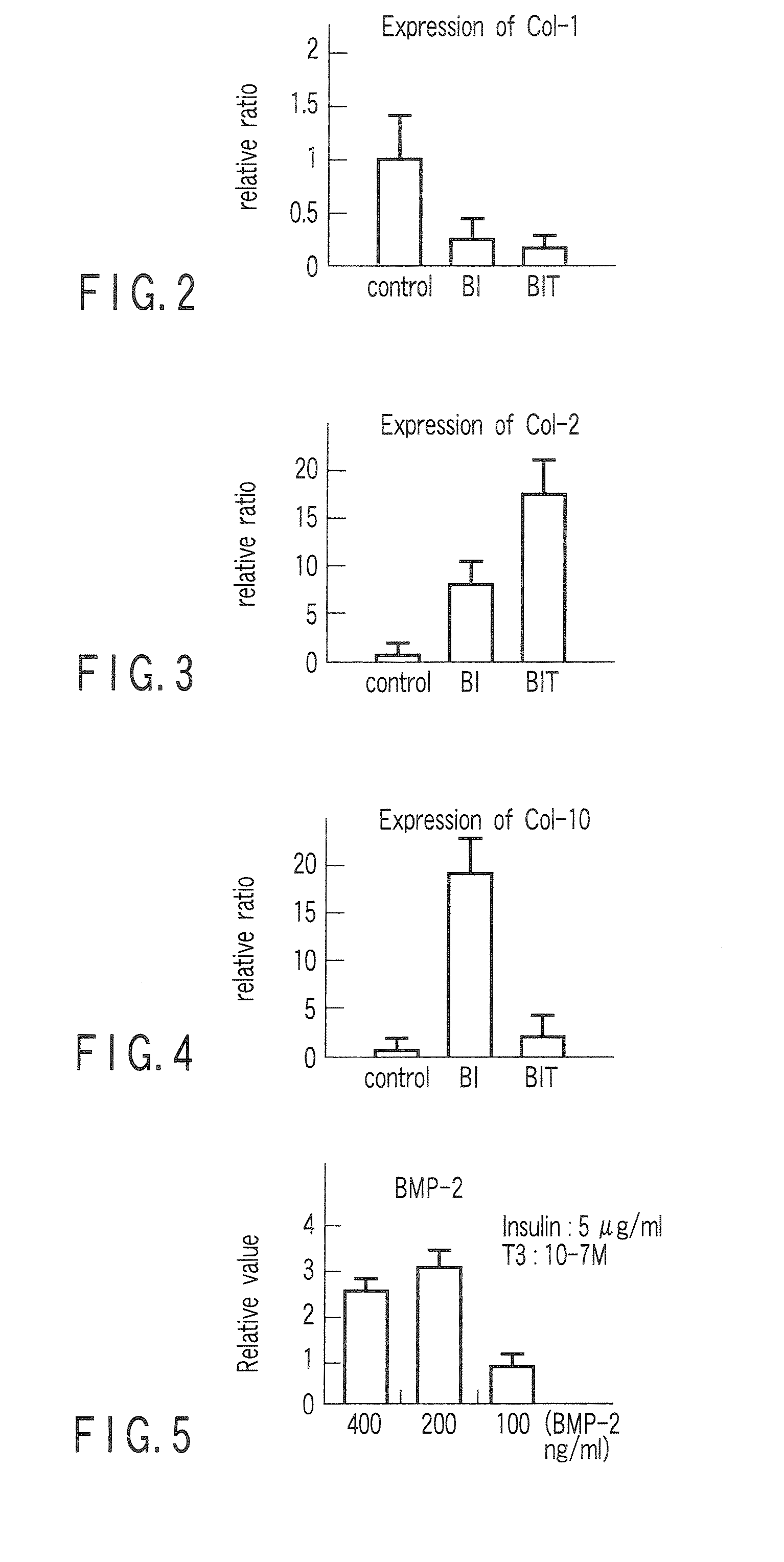 Redifferentiation medium for making dedifferentiated chondrocyte to be redifferentiated into chondrocyte