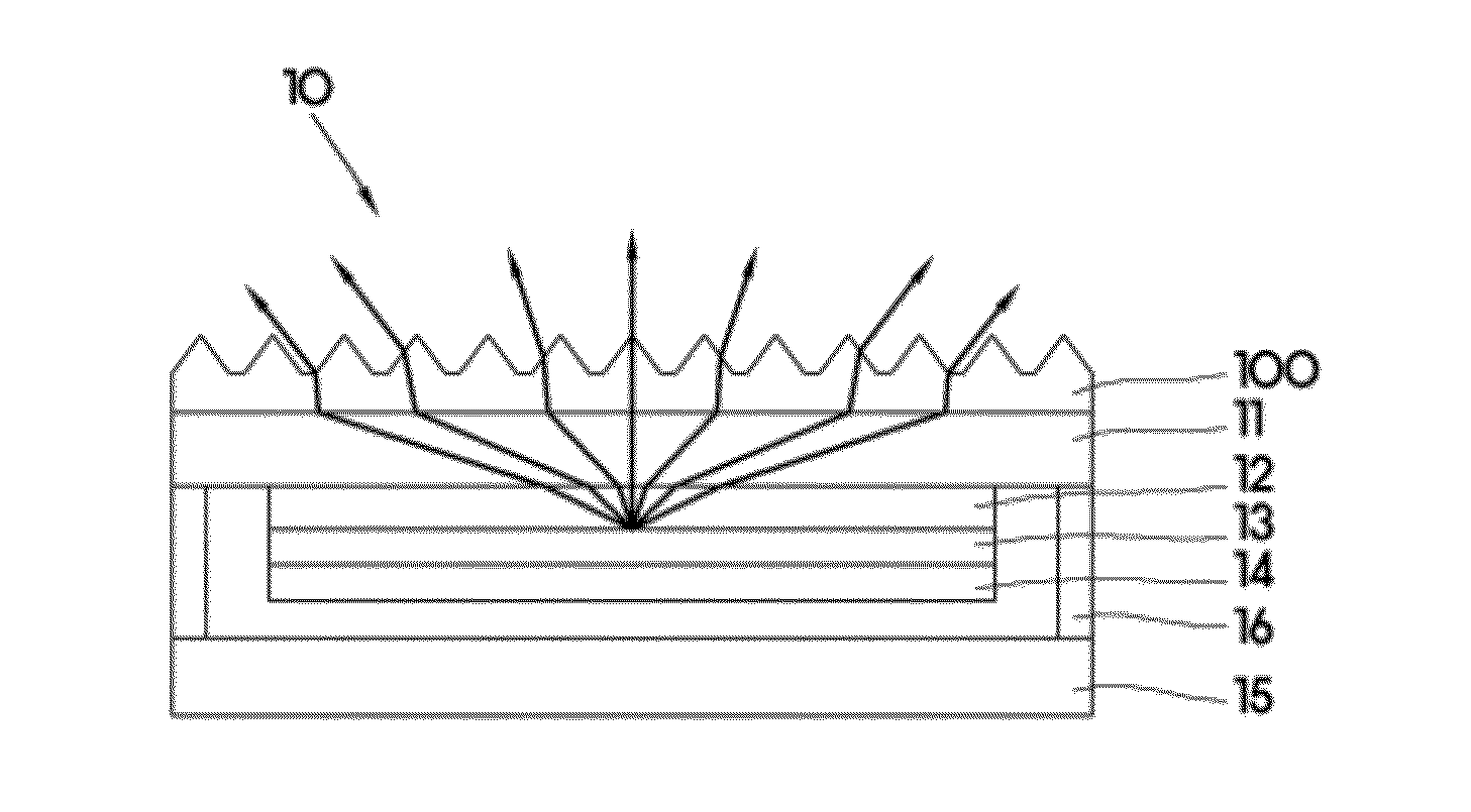 Light extraction substrate for electroluminescent device and manufacturing method thereof