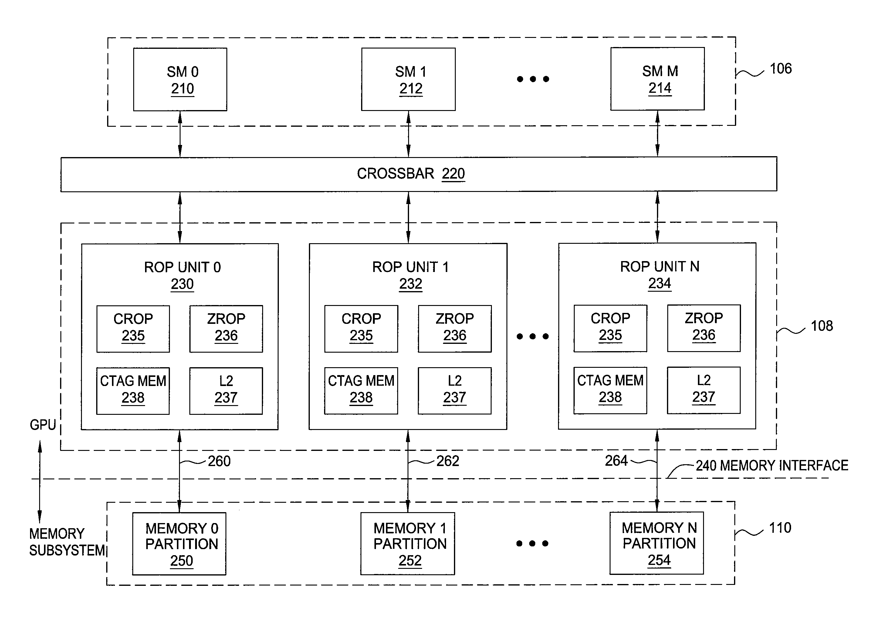 Bandwidth compression for shader engine store operations