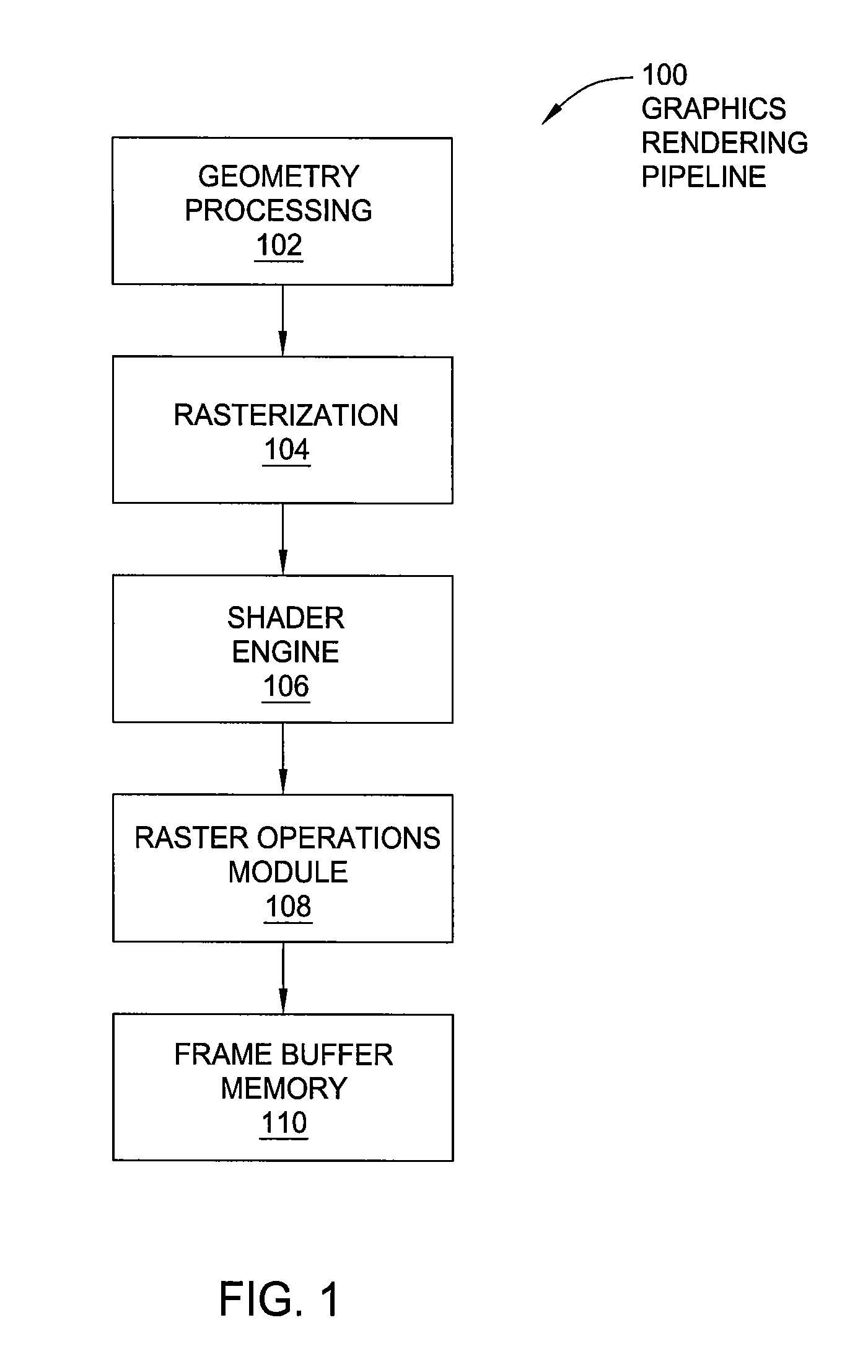 Bandwidth compression for shader engine store operations