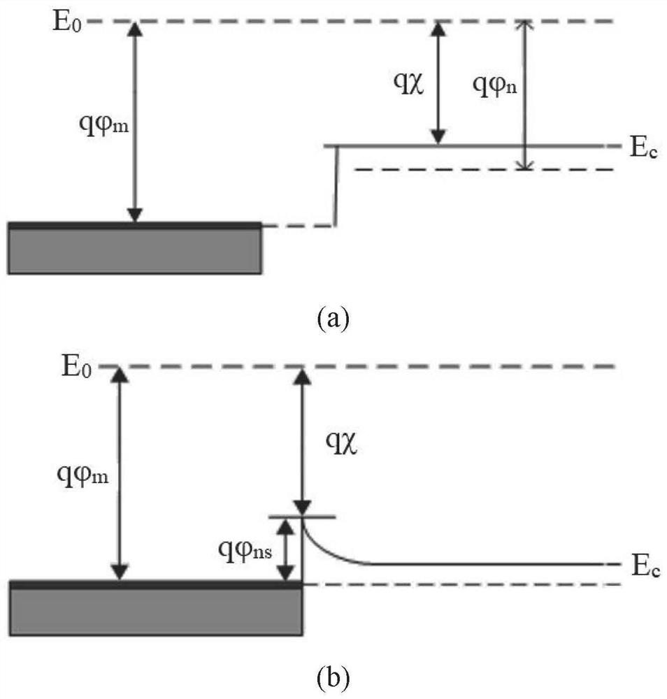 Schottky diode for weak energy collection and preparation method thereof