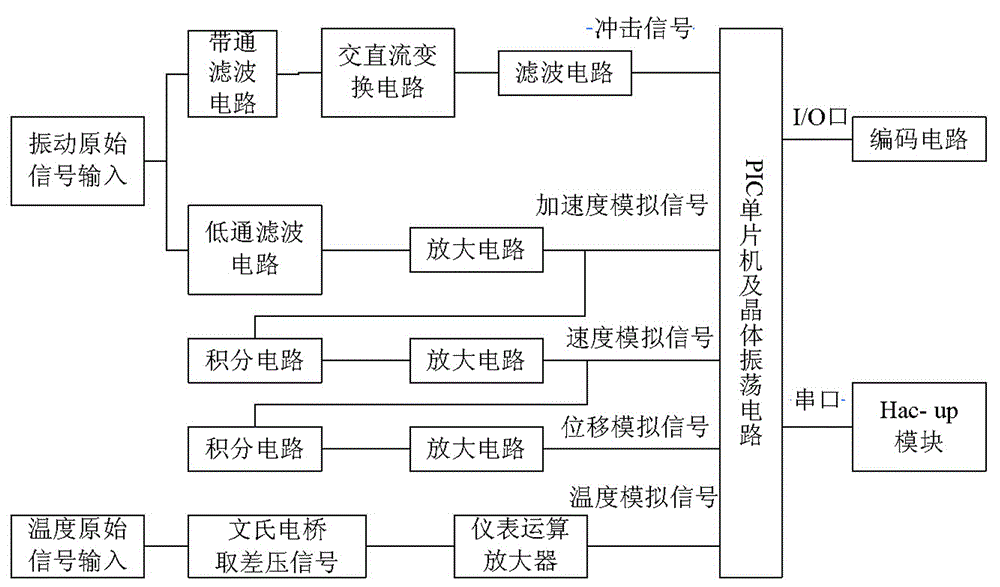 Online monitoring system