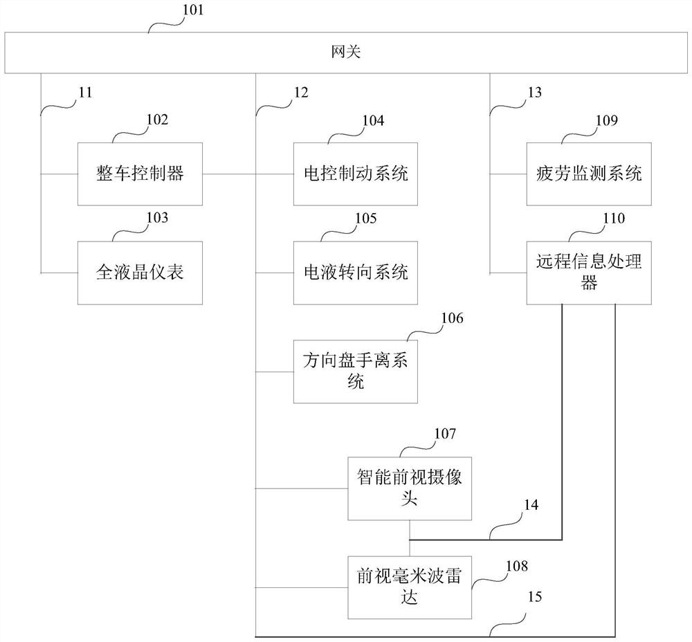 Vehicle control method, device and equipment